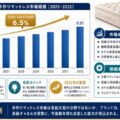 世界ハンドメイドマットレス市場レポート2026-2032：企業ランキング、価格動向、売上推移、今後の見通し