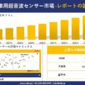Automotive Ultrasonic Sensor Market (自動車用超音波センサー市場)調査レポート –…