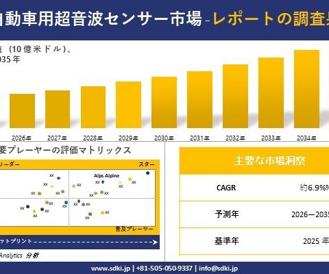 Automotive Ultrasonic Sensor Market (自動車用超音波センサー市場)調査レポート – 世界市場規模、シェア、傾向の見通し、2026-2035年