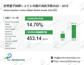日本市場における量子制御システムの市場規模：売上規模・シェア・主要事業者別ランキング – 年平均成長率（CAGR）14…