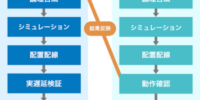 複雑化するSoC開発を支えるFPGAプロトタイプ検証サービスの成長機会