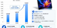 折りたたみ式OLEDタッチ一体型パネル業界の上位メーカーランキング2026：市場シェアと売上推移の分析レポート