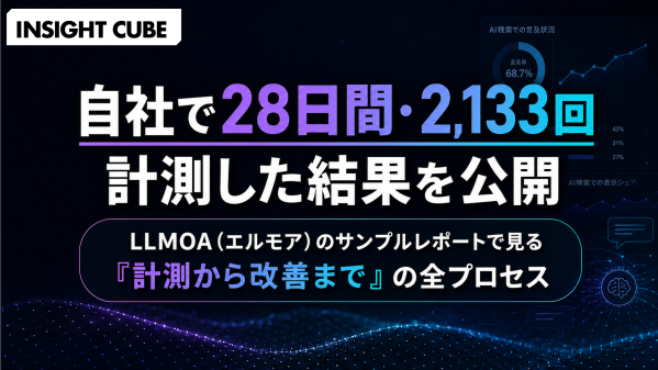 【グラッドキューブ】「自社で28日間・2,133回 AI 検索の可視性を計測した結果」を公開。LLMOA（エルモア）のサンプルレポ…