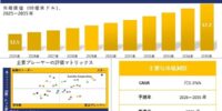 RF INDUCTOR MARKET(RFインダクタ市場)調査レポート – 世界市場規模、シェア、傾向の見通し、2026-2035年