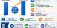 シャーシマウント抵抗器市場分析レポート（2026年）：2032年289百万米ドル到達予測