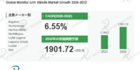 世界モニターアームスタンド市場、2032年に約19.02億ドルへ – 年平均成長率（CAGR）6.55％で成長（2026～2032年）