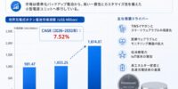 世界の充電式ボタン電池市場動向、年平均成長率7.5%で拡大継続2026-2032