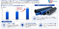HDPEシリコンコアパイプ市場規模分析レポート：2026年は697百万米ドルに到達予測