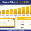 エアバランサー市場調査レポート – 世界市場規模、シェア、傾向の見通し、2026-2035年