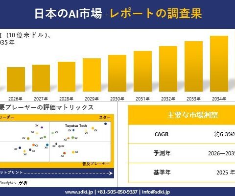 エアバランサー市場調査レポート – 世界市場規模、シェア、傾向の見通し、2026-2035年