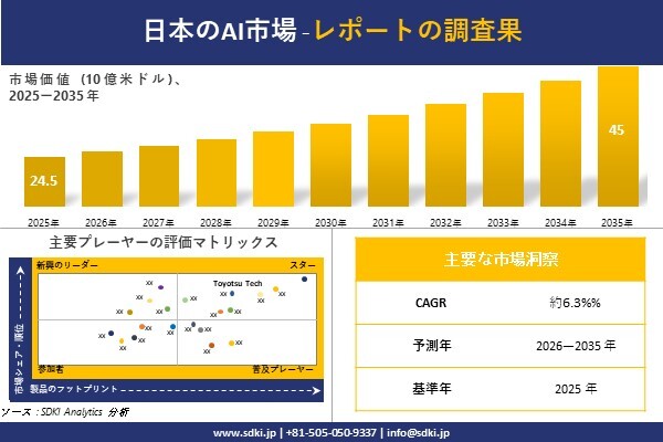 エアバランサー市場調査レポート – 世界市場規模、シェア、傾向の見通し、2026-2035年