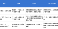 MacでCursorのキャッシュをクリアする方法｜消えるもの・効かない時の対処