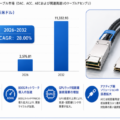データセンター 高速銅ケーブルマーケットリサーチ：調査方法＋業界分析＋売上規模 – 年平均成長率（CAGR）28.00…