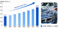 脂肪族熱可塑性ポリウレタン（TPU）市場分析レポート（2026年）：2032年988百万米ドル到達予測