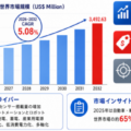ホール効果センサー市場分析レポート（2026年）：2032年3648百万米ドル到達予測
