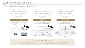 ブランド価値・イメージ管理コンサルティングの世界市場規模、2026年2735百万米ドルへ拡大