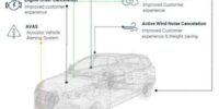 自動車用アクティブノイズキャンセリングアルゴリズム市場規模、2026年に37.15百万米ドル拡大確実