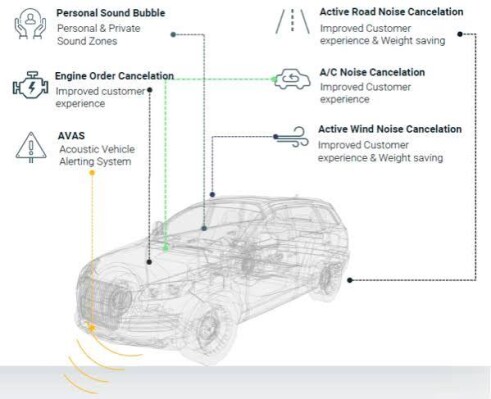 自動車用アクティブノイズキャンセリングアルゴリズム市場規模、2026年に37.15百万米ドル拡大確実