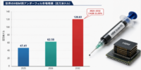 世界HBM用アンダーフィル市場規模分析2026：需要増加を背景に高成長を維持 Global Reports