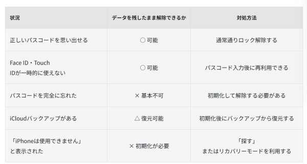 【2026年最新】iPhone・iPadのパスコードを忘れた場合の対処法を解説｜初期化前に確認したいポイント