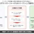 新コース「【ライブ】プロダクトマネージャーのためのマーケティング基礎」提供開始