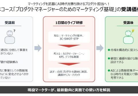 新コース「【ライブ】プロダクトマネージャーのためのマーケティング基礎」提供開始
