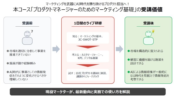 新コース「【ライブ】プロダクトマネージャーのためのマーケティング基礎」提供開始