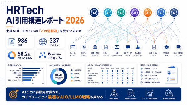 生成AIはHRTechの「何を見ているのか」 7つの生成AI×30質問、986件の引用を分析。58.2％の情報源は「1つのAI」か…