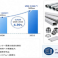 導管走線槽業界の上位メーカーランキング2026：市場シェアと売上推移の分析レポート