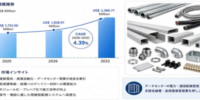 導管走線槽業界の上位メーカーランキング2026：市場シェアと売上推移の分析レポート