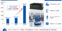 グローバルロボティクスAIコンピュータビジネス情報レポート：市場シェア、競争環境、価格変動2026-2032