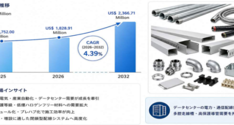 世界導管走線槽市場規模分析2026：需要増加を背景に高成長を維持 Global Reports