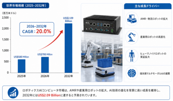ロボティクスAIコンピュータ競合分析レポート：企業別売上推移と市場シェア動向2026-2032
