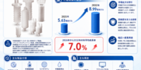 半導体液体フィルター市場調査レポート：市場規模マップ＋動向分析＋シェアデータ（2026～2032年）