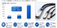 世界のデータセンター高速銅ケーブル市場動向、年平均成長率28.0%で拡大継続2026-2032