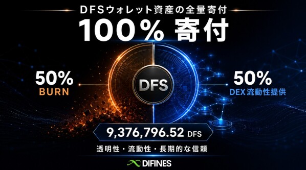 DIFINES、18ウォレットが保有する9,376,796.52 DFSの全量寄付を決定 50％をBurn、50％をDEX流動性へ
