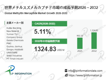 メチルスズメルカプチド市場規模マップ＋シェア＋フレームワーク- 年平均成長率（CAGR）5.1％で成長