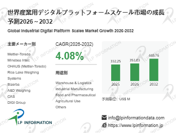 産業用デジタルプラットフォームスケール市場調査会社が贈る：売上規模・調べ方・分析手法- 年平均成長率（CAGR）4.1％で成長（2…
