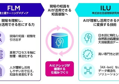 AIを導入するだけで終わらせない。人とAIが共に学び続ける組織へ─「AI Readyサービス」提供開始