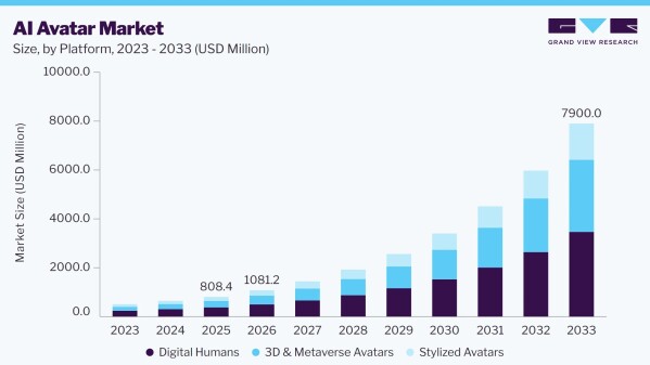 「AIアバター市場規模、成長と動向分析レポート 2026-2033年」の市場調査レポート出版・販売開始のご案内