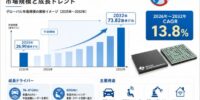 ミリ波レーダーセンサーの世界市場規模：2026年は3399百万米ドルに達する見込み