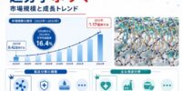 世界の超分子ポリマー市場規模、2026年47.16百万米ドルから2032年117百万米ドルへ拡大