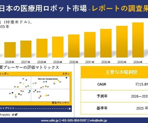日本の医療用ロボット市場調査レポート – 世界市場規模、シェア、傾向の見通し、2026-2035年