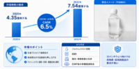 半導体用高純度PGMEA市場調査会社が贈る：売上規模・調べ方・分析手法- 年平均成長率（CAGR）6.5％で成長