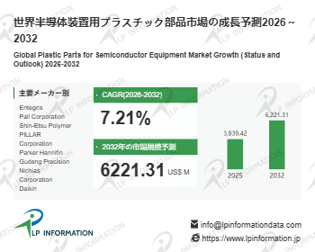 日本市場における半導体装置用プラスチック部品の市場規模：売上規模・シェア・主要事業者別ランキング – 年平均成長率（C…