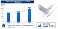 世界プラスチック製および金属製胆管ステント業界の最新分析2026：1018百万米ドル規模への拡大予測