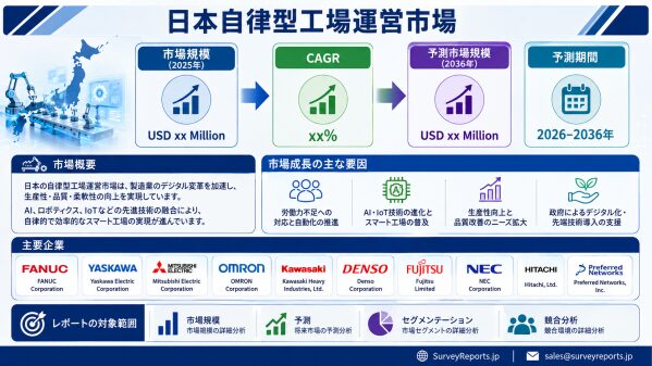 日本自律型工場オペレーション市場：需要、市場シェア、トレンド、成長、市場機会およびインサイト分析（2026年～2036年）
