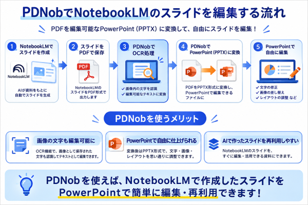 NotebookLMのスライドは編集できない？PowerPointで編集する方法を解説｜PDNobで編集可能なデータに変換