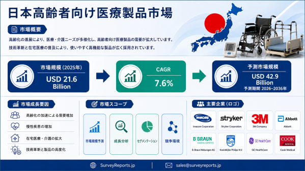 日本高齢者向けヘルスケア製品市場：調査レポート、需要、市場シェア、主要メーカー、市場規模、成長、動向および市場見通し（2026年～…