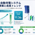 AGV自動充電システム市場調査会社が贈る：売上規模・調べ方・分析手法 – 年平均成長率（CAGR）11.36％の高成長